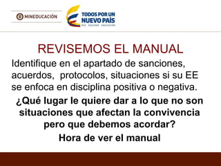 REVISEMOS EL MANUAL
Identifique en el apartado de sanciones,
acuerdos, protocolos, situaciones si su EE
se enfoca en disciplina positiva o negativa.
¿Qué lugar le quiere dar a lo que no son
situaciones que afectan la convivencia
pero que debemos acordar?
Hora de ver el manual
 