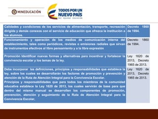 Calidades y condiciones de los servicios de alimentación, transporte, recreación
dirigida y demás conexos con el servicio de educación que ofrezca la institución a
los alumnos.
Decreto 1860
de 1994.
Funcionamiento y operación de los medios de comunicación interna del
establecimiento, tales como periódicos, revistas o emisiones radiales que sirvan
de instrumentos efectivos al libre pensamiento y a la libre expresión
Decreto 1860
de 1994.
Promoción Identificar nuevas formas y alternativas para incentivar y fortalecer la
convivencia escolar y los temas de la ley.
Ley 1620 de
2013, Decreto
1965 de 2013.
Debe incorporar las definiciones, principios y responsabilidades que establece la
ley, sobre los cuales se desarrollarán los factores de promoción y prevención y
atención de la Ruta de Atención Integral para la Convivencia Escolar.
Principios y responsabilidades que para todos los miembros de la comunidad
educativa establece la Ley 1620 de 2013, los cuales servirán de base para que
dentro del mismo manual se desarrollen los componentes de promoción,
prevención, atención y seguimiento de la Ruta de Atención Integral para la
Convivencia Escolar,
Ley 1620 de
2013, Decreto
1965 de 2013.
 