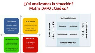 ¿Y si analizamos la situación?
Matriz DAFO ¿Qué es?
 
