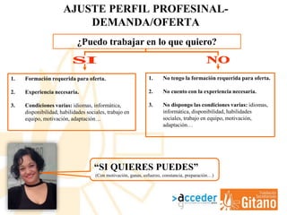 AJUSTE PERFIL PROFESINAL-
DEMANDA/OFERTA
¿Puedo trabajar en lo que quiero?
1. Formación requerida para oferta.
2. Experiencia necesaria.
3. Condiciones varias: idiomas, informática,
disponibilidad, habilidades sociales, trabajo en
equipo, motivación, adaptación…
1. No tengo la formación requerida para oferta.
2. No cuento con la experiencia necesaria.
3. No dispongo las condiciones varias: idiomas,
informática, disponibilidad, habilidades
sociales, trabajo en equipo, motivación,
adaptación…
“SI QUIERES PUEDES”
(Con motivación, ganas, esfuerzo, constancia, preparación…)
 