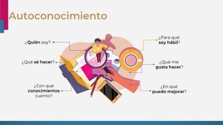 Autoconocimiento
¿Quién soy?
¿Qué sé hacer?
¿Con qué
conocimientos
cuento?
¿Para qué
soy hábil?
¿Qué me
gusta hacer?
¿En qué
puedo mejorar?
 