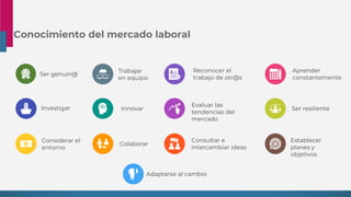 Conocimiento del mercado laboral
Innovar
Investigar
Consultar e
intercambiar ideas
Trabajar
en equipo
Evaluar las
tendencias del
mercado
Reconocer el
trabajo de otr@s
Colaborar
Considerar el
entorno
Aprender
constantemente
Adaptarse al cambio
Ser resiliente
Establecer
planes y
objetivos
Ser genuin@
 