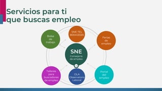 Talleres
para
buscadores
de empleo
Bolsa
de
trabajo
Ferias
de
empleo
Portal
del
empleo
SNE
Consejería
de empleo
Servicios para ti
que buscas empleo
SNE TEL
800412020
OLA
Observatorio
Laboral
 