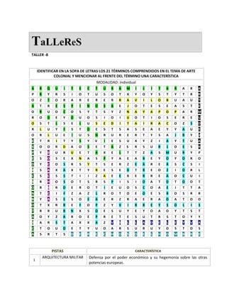 TaLLeReS
TALLER -8
IDENTIFICAR EN LA SOPA DE LETRAS LOS 21 TÉRMINOS COMPRENDIDOS EN EL TEMA DE ARTE
COLONIAL Y MENCIONAR AL FRENTE DEL TÉRMINO UNA CARACTERÍSTICA
MODALIDAD: Individual
A R Q U I T E C T U R A M I L I T A R A R A
P R Y R S I O T U S O T X Y O Y S T Y T R R
O Z T O R A R E R E R R A V I L O B U A U T
A T R E S P I N O S A E J O T E S E A S T E
O R U O C O S Y T S Y Z N A Y A P O P A R M
R O O E Y O U O S I O I U O T I O S E R E U
O S T L S E L U S E D I T A I R A C O Z S D
R L U Y F S T O E S T S A S E A E Y Y A U E
O R L U E I U S N R U R E R T Y S A J R Y J
E T R I T Y S Y V I E S U X Y Z I A Y T U A
X O O R D A O S E T A Z S R S U R L O E S R
P Y B U R U E T A X E L T T Z A S M U R Y P
E S O S E X N A S P Y A E A B E Y O Y O R O
D Y C O S R S Y T S E R Z E A R E R S C S I
I S A X A X T Y R E S E D T R E O Z I O R L
C S C S S T I I Z A E E R E R R E A O C U I
I R H O S O T S R S P I S I O A T D T O O T
O R I R O E R O T I E U O S C O A E I T T A
N T C I F Z A Z L R O T O E O E S R O S R R
B Y A S E S O E A E R Z R A E R A O A T O O
O T X R R E F O P Z Y V I R R E Y S O L I S
T R R U R N X S O E S U Y E Y O A O Y T S T
A O Y Z A R O E P R E T E S U T R S T O Y Y
I A R S T A X X A Z V I L L A D E L E Y V A
C T O U O E T Y U O A R S U R U Y O S T O S
A S R T S D E R E C H O S D E L H O M B R E
PISTAS CARACTERÍSTICA
1
ARQUITECTURA MILITAR Defensa por el poder económico y su hegemonía sobre las otras
potencias europeas.
 