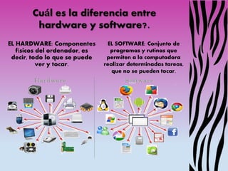 Cuál es la diferencia entre
hardware y software?.
EL HARDWARE: Componentes
físicos del ordenador, es
decir, todo lo que se puede
ver y tocar.
EL SOFTWARE: Conjunto de
programas y rutinas que
permiten a la computadora
realizar determinadas tareas,
que no se pueden tocar.
 