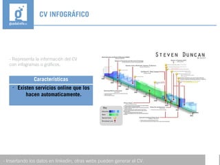 - Representa la información del CV
con infogramas o gráficos.
CV INFOGRÁFICO
- Insertando los datos en linkedin, otras webs pueden generar el CV.
Características

Existen servicios online que los
hacen automaticamente.
 