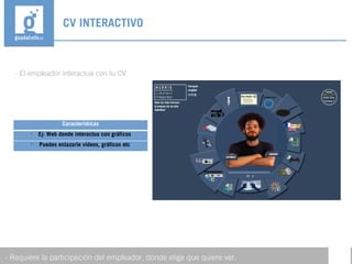 - El empleador interactua con tu CV
CV INTERACTIVO
- Requiere la participación del empleador, donde elige que quiere ver.
Características

Ej: Web donde interactua con gráficos

Puedes enlazarle vídeos, gráficos etc
 