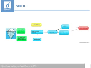 VIDEO 1
https://www.youtube.com/watch?v=c--r-kcETIU
 