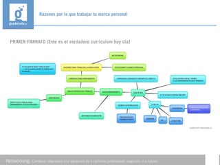Razones por la que trabajar tu marca personal
- Networking: Construir relaciones con personas de tu entorno profesional, negocios, o a futuro.
PRIMER PARRAFO (Este es el verdadero curriculum hoy día)
 