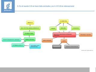 3. En el mundo 2.0 no hace falta enchufes y es 4. El 2.0 es internacional
 
