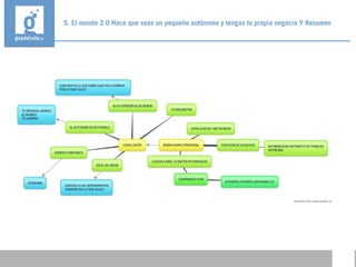 5. El mundo 2.0 Hace que seas un pequeño autónomo y tengas tu propio negocio Y Resumen
 