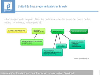 Unidad 3: Buscar oportunidades en la web.
Infoxicación: Es el exceso de información. = Information Overload
- La búsqueda de empleo utiliza los portales existentes antes del boom de las
redes. Infojobs, infoempleo etc→
 