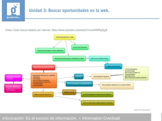 Vídeo: Cómo buscar empleo por internet. https://www.youtube.com/watch?v=emF6WGg4gyE
Unidad 3: Buscar oportunidades en la web.
Infoxicación: Es el exceso de información. = Information Overload
 
