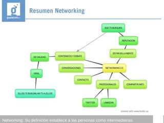 Resumen Networking
Networking: Su definición establece a las personas como intermediarias.
 