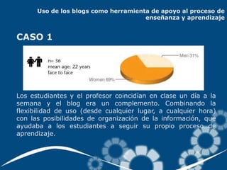 Uso de los blogs como herramienta de apoyo al proceso de
                                      enseñanza y aprendizaje


CASO 1




Los estudiantes y el profesor coincidían en clase un día a la
semana y el blog era un complemento. Combinando la
flexibilidad de uso (desde cualquier lugar, a cualquier hora)
con las posibilidades de organización de la información, que
ayudaba a los estudiantes a seguir su propio proceso de
aprendizaje.
 