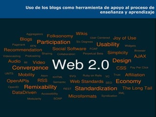 Uso de los blogs como herramienta de apoyo al proceso de
                                enseñanza y aprendizaje
 