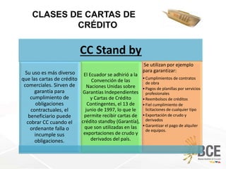 CLASES DE CARTAS DE
CRÉDITO
CC Stand by
Su uso es más diverso
que las cartas de crédito
comerciales. Sirven de
garantía para
cumplimiento de
obligaciones
contractuales, el
beneficiario puede
cobrar CC cuando el
ordenante falla o
incumple sus
obligaciones.
El Ecuador se adhirió a la
Convención de las
Naciones Unidas sobre
Garantías Independientes
y Cartas de Crédito
Contingentes, el 13 de
junio de 1997, lo que le
permite recibir cartas de
crédito standby (Garantía),
que son utilizadas en las
exportaciones de crudo y
derivados del país.
Se utilizan por ejemplo
para garantizar:
•Cumplimientos de contratos
de obra
•Pagos de planillas por servicios
profesionales
•Reembolsos de créditos
•Fiel cumplimiento de
licitaciones de cualquier tipo
•Exportación de crudo y
derivados
•Garantizar el pago de alquiler
de equipos.
 