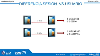 Taller de Analítica Web - Congreso CID-Murcia Slide 12