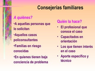 Consejerías familiares A quiénes? A aquellas personas que lo solicitan Aquellos casos policonsultantes Familias en riesgo conocidas En quienes tienen baja conciencia de problema Quién la hace? El profesional que conoce el caso Capacitados en orientación Los que tienen interés en el caso Aporte específico y técnico   