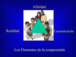 Los Elementos de la comprensión Afinidad Realidad Comunicación 