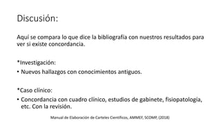 Discusión:
Aquí se compara lo que dice la bibliografía con nuestros resultados para
ver si existe concordancia.
*Investigación:
• Nuevos hallazgos con conocimientos antiguos.
*Caso clínico:
• Concordancia con cuadro clínico, estudios de gabinete, fisiopatología,
etc. Con la revisión.
Manual de Elaboración de Carteles Científicos, AMMEF, SCOMP, (2018)
 