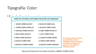 Tipografía: Color:
• Debe facilitar la lectura del texto.
Manual de Elaboración de Carteles Científicos, AMMEF, SCOMP, (2018)
 