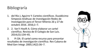 Bibliograría
1. del Río J, Aguirre Y. Carteles científicos. Duodécimo
Simposio Anáhuac de Investigación Redes de
Investigación para el Tercer Milenio 26 y 27 de
octubre 2016. 2016;1–7.
2. 2. Van’t Hooft A. Cómo elaborar un cartel
científico. Revista de El Colegio de San Luis.
2014;(5):134–45.
3. Pi OA. El cartel como recurso para presentar
resultados de investigación científica. Rev Cubana de
Med Gen Integr. 2005;14(2):36–7.
 