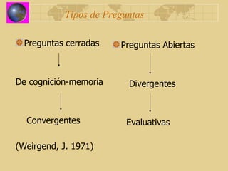 Tipos de Preguntas Preguntas cerradas De cognición-memoria Convergentes (Weirgend, J. 1971) Preguntas Abiertas Divergentes Evaluativas 