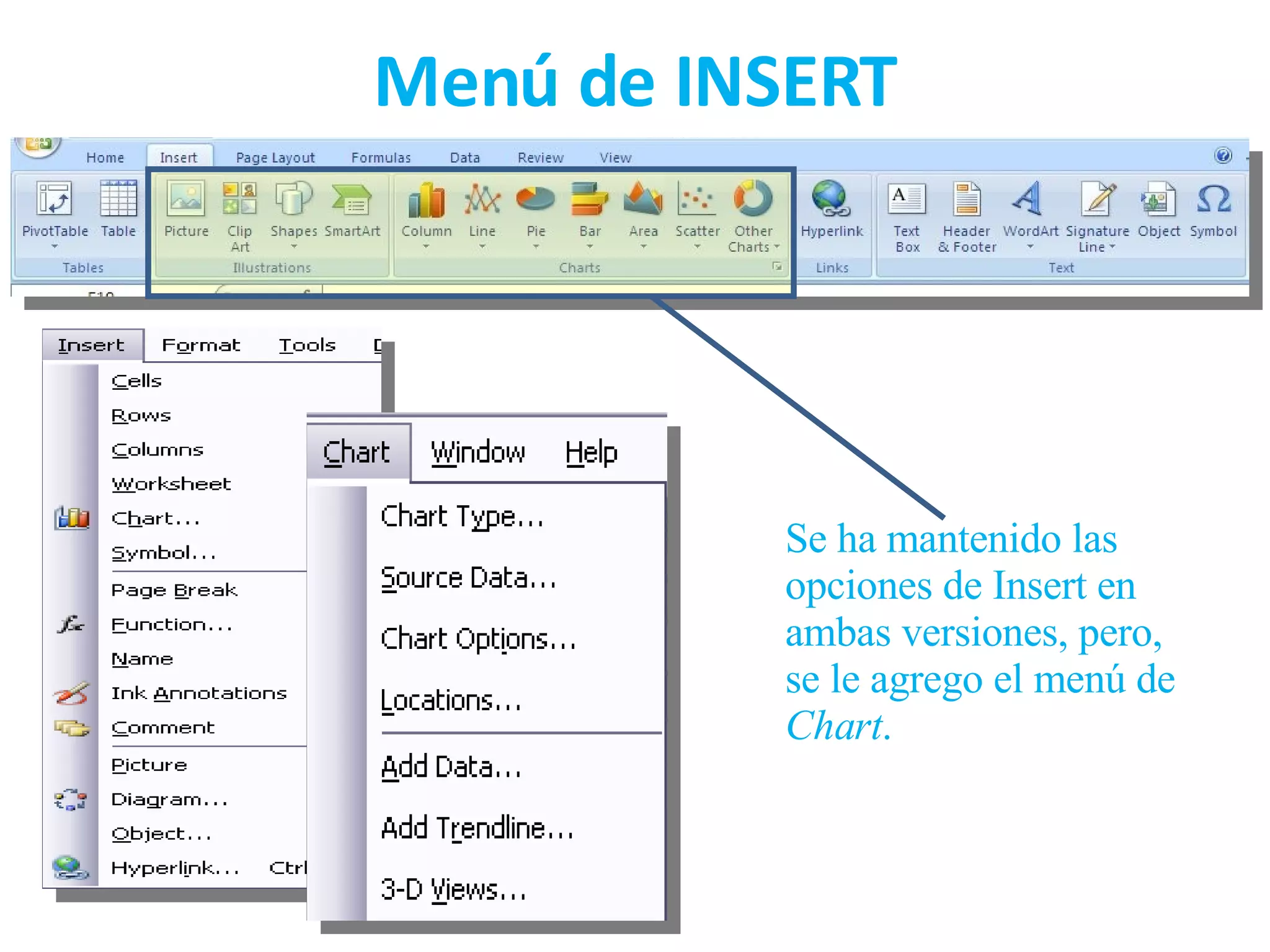 Menú de INSERT Se ha mantenido las opciones de Insert en ambas versiones, pero, se le agrego el menú de  Chart . 