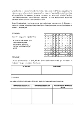 Unidadcentral de procesamiento:Comúnmentese la conoce como CPU, ésta es quizá la parte
más importante del computador,ya que en ella se encuentra la unidad de control y la unidad
aritmético-lógica, las cuales en constante interacción con la memoria principal (también
conocida como memoria interna) permiten manipular y procesar la información, y controlar
los demás dispositivos de la unidad computacional.
Dispositivos de salida: Permiten presentar los resultados del procesamiento de datos, son el
medioporel cual el computadorpresentainformación a los usuarios. Los más comunes son la
pantalla y la impresora.
ACTIVIDAD 4
Resuelve la siguiente sopa de letras:
ALTAVOZCD CPU DISCODVD
ESCANERMESSENGER
MICRÓFONO MONITOR
RATÓN TECLADO WINDOWS
WORD
ACTIVIDAD 5
Una vez resuelta la sopa de letras, haz dos columnas con los elementos que pertenecen al
hardware y los que pertenecen al software:
HARDWARE SOFTWARE
ACTIVIDAD6
Conbase en lasiguiente imagen, clasifícalos segúnlosencabezadosde lascolumnas
PERIFÉRICOS DE ENTRADA PERIFÉRICOS DE SALIDA PERIFÉRICOS DE ENTRADA Y
SALIDA
O X A L T A V O Z W
V V T F I L A F B O
A M E S S E N G E R
U P C U B A T X S D
R A L I M K A S C D
D R A T O N C W A X
I R D A N T E O N A
S R O V I D V D E T
C J K O T I U N R N
O N O F O R C I M A
E H A Z R U L W Ñ P
 