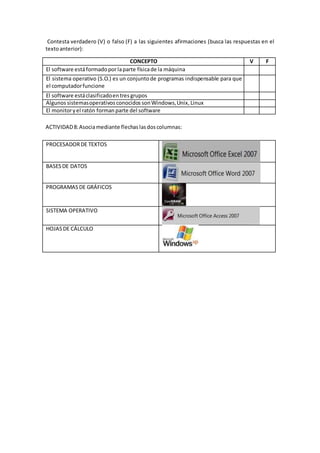 Contesta verdadero (V) o falso (F) a las siguientes afirmaciones (busca las respuestas en el
textoanterior):
CONCEPTO V F
El software estáformadoporlaparte físicade la máquina
El sistema operativo (S.O.) es un conjuntode programas indispensable para que
el computadorfuncione
El software estáclasificadoentresgrupos
Algunos sistemasoperativos conocidos sonWindows,Unix, Linux
El monitoryel ratón formanparte del software
ACTIVIDAD8:Asociamediante flechas lasdoscolumnas:
PROCESADORDE TEXTOS
BASESDE DATOS
PROGRAMAS DE GRÁFICOS
SISTEMA OPERATIVO
HOJASDE CÁLCULO
 