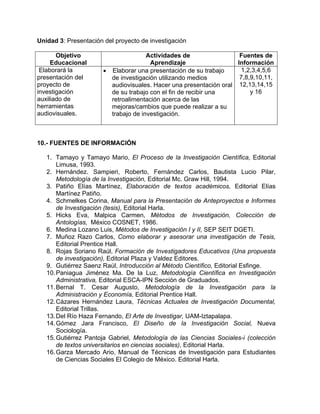 Unidad 3: Presentación del proyecto de investigación
Objetivo
Educacional
Actividades de
Aprendizaje
Fuentes de
Información
Elaborará la
presentación del
proyecto de
investigación
auxiliado de
herramientas
audiovisuales.
• Elaborar una presentación de su trabajo
de investigación utilizando medios
audiovisuales. Hacer una presentación oral
de su trabajo con el fin de recibir una
retroalimentación acerca de las
mejoras/cambios que puede realizar a su
trabajo de investigación.
1,2,3,4,5,6
7,8,9,10,11,
12,13,14,15
y 16
10.- FUENTES DE INFORMACIÓN
1. Tamayo y Tamayo Mario, El Proceso de la Investigación Científica, Editorial
Limusa, 1993.
2. Hernández. Sampieri, Roberto, Fernández Carlos, Bautista Lucio Pilar,
Metodología de la Investigación, Editorial Mc. Graw Hill, 1994.
3. Patiño Elías Martínez, Elaboración de textos académicos, Editorial Elías
Martínez Patiño.
4. Schmelkes Corina, Manual para la Presentación de Anteproyectos e Informes
de Investigación (tesis), Editorial Harla.
5. Hicks Eva, Malpica Carmen, Métodos de Investigación, Colección de
Antologías, México COSNET, 1986.
6. Medina Lozano Luis, Métodos de Investigación I y II, SEP SEIT DGETI.
7. Muñoz Razo Carlos, Como elaborar y asesorar una investigación de Tesis,
Editorial Prentice Hall.
8. Rojas Soriano Raúl, Formación de Investigadores Educativos (Una propuesta
de investigación), Editorial Plaza y Valdez Editores.
9. Gutiérrez Saenz Raúl, Introducción al Método Científico, Editorial Esfinge.
10.Paniagua Jiménez Ma. De la Luz, Metodología Científica en Investigación
Administrativa, Editorial ESCA-IPN Sección de Graduados.
11.Bernal T. Cesar Augusto, Metodología de la Investigación para la
Administración y Economía, Editorial Prentice Hall.
12.Cázares Hernández Laura, Técnicas Actuales de Investigación Documental,
Editorial Trillas.
13.Del Río Haza Fernando, El Arte de Investigar, UAM-Iztapalapa.
14.Gómez Jara Francisco, El Diseño de la Investigación Social, Nueva
Sociología.
15.Gutiérrez Pantoja Gabriel, Metodología de las Ciencias Sociales-i (colección
de textos universitarios en ciencias sociales), Editorial Harla.
16.Garza Mercado Ario, Manual de Técnicas de Investigación para Estudiantes
de Ciencias Sociales El Colegio de México. Editorial Harla.
 