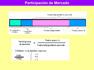 Participación de Mercado 