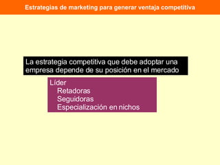 Estrategias de marketing para generar ventaja competitiva La estrategia competitiva que debe adoptar una empresa depende de su posición en el mercado : Líder   Retadoras   Seguidoras   Especialización en nichos 