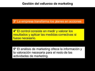 Gestión del esfuerzo de marketing 3°  La empresa transforma los planes en acciones 4°  El control consiste en medir y valorar los resultados y aplicar las medidas correctivas si fuese necesario. 5°  El análisis de marketing ofrece la información y la valoración necesaria para el resto de las actividades de marketing. 