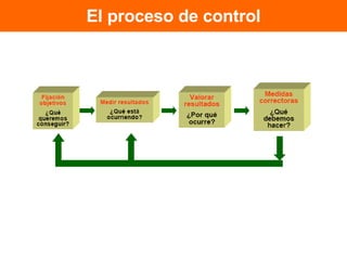 El proceso de control 