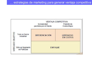 …  estrategias de marketing para generar ventaja competitiva 