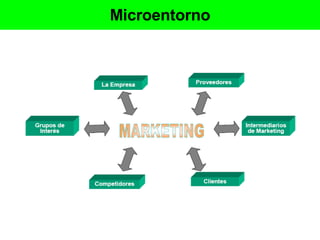 Microentorno 