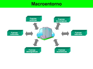 Macroentorno 