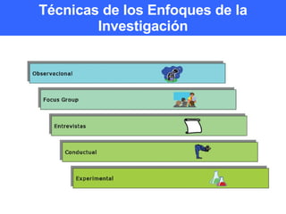 Técnicas de los Enfoques de la Investigación 