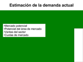 Estimación de la demanda actual Mercado potencial Potencial del área de mercado Ventas del sector Cuotas de mercado 