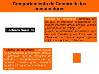 Comportamiento de Compra de los consumidores Factores Sociales Grupos de Pertenencia , primarios con los que se interactúa regularmente de manera informal: familia, amigos, vecinos y compañeros de trabajo. Los grupos de pertenencia secundarios, que son más formales y con los cuales la interacción es menos regular: grupos religiosos, sindicato, clubes, etc. •  Grupos de Referencia:  Son puntos de comparación o referencia directos o indirectos para la formación de actitudes o comportamiento de una persona. Tienen gran influencia aquellos a los que no pertenece la persona. 