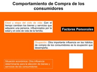 Comportamiento de Compra de los consumidores Factores Personales Ocupación:  Otra importante influencia en los hábitos de compra de los consumidores es la ocupación que desempeña. Edad y etapa del ciclo de vida:  Con el tiempo cambian los bienes y servicios que adquiere una persona, influenciados por la edad y el ciclo de vida de la familia. Situación económica: Otra influencia determinante para la elección de bienes y servicios de los consumidores 