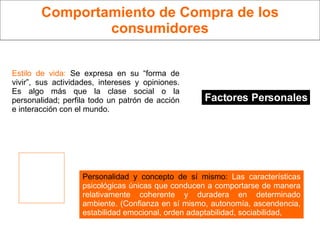 Comportamiento de Compra de los consumidores Factores Personales Personalidad y concepto de sí mismo:  Las características psicológicas únicas que conducen a comportarse de manera relativamente coherente y duradera en determinado ambiente. (Confianza en sí mismo, autonomía, ascendencia, estabilidad emocional, orden adaptabilidad, sociabilidad, Estilo de vida:  Se expresa en su “forma de vivir”, sus actividades, intereses y opiniones. Es algo más que la clase social o la personalidad; perfila todo un patrón de acción e interacción con el mundo. 