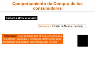 Comportamiento de Compra de los consumidores Factores Motivacionales Percepción:  Es el proceso por el cual una persona selecciona, organiza e interpreta información para conformar una imagen significativa del mundo. Motivación:  Teorías de Maslow, Herzberg 
