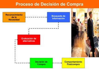 Proceso de Decisión de Compra Reconocimiento de la Necesidad Búsqueda de Información Decisión de Compra Comportamiento Postcompra Evaluación de alternativas 