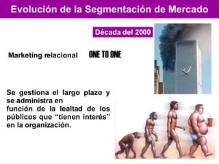 Evolución de la Segmentación de Mercado Década del 2000 Marketing relacional   ONE TO ONE Se gestiona el largo plazo y se administra en función de la lealtad de los públicos que “tienen interés” en la organización. 