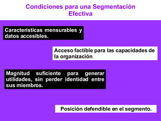 Condiciones para una Segmentación Efectiva Características mensurables y datos accesibles. Acceso factible para las capacidades de la organización . Magnitud suficiente para generar utilidades, sin perder identidad entre sus miembros. Posición defendible en el segmento. 
