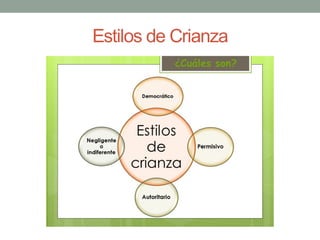 Estilos de Crianza
 