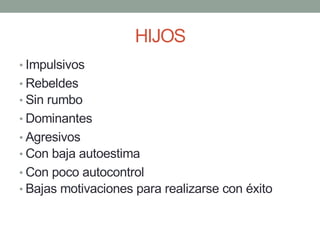 HIJOS
• Impulsivos
• Rebeldes
• Sin rumbo
• Dominantes
• Agresivos
• Con baja autoestima
• Con poco autocontrol
• Bajas motivaciones para realizarse con éxito
 